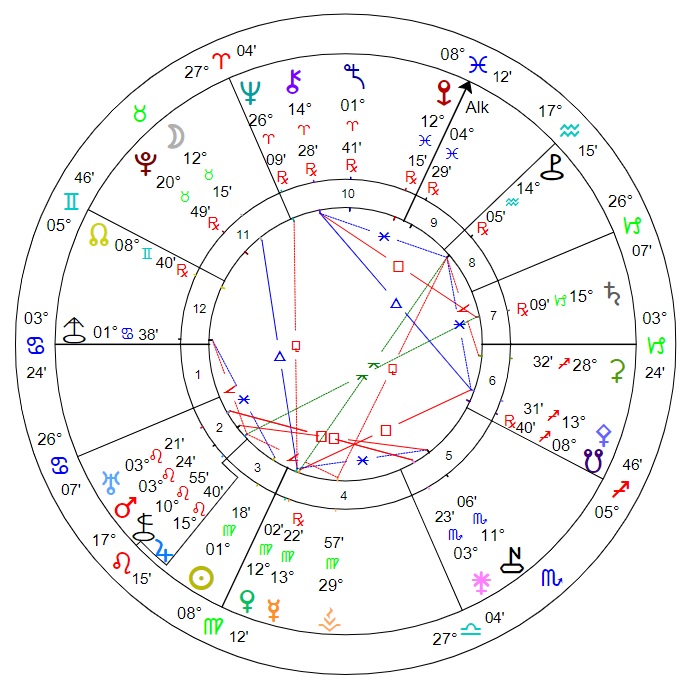Discovery chart for (124) Alkeste: 24th August 1872, 05:29 UTC, Clinton, NY.
