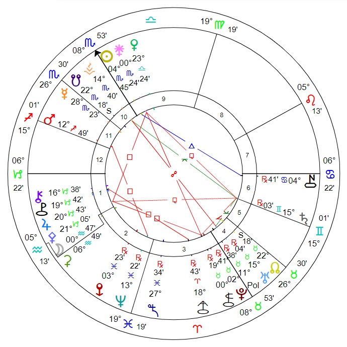 Noon discovery chart for (33) Polyhymnia: 28th October 1854, Paris, France.