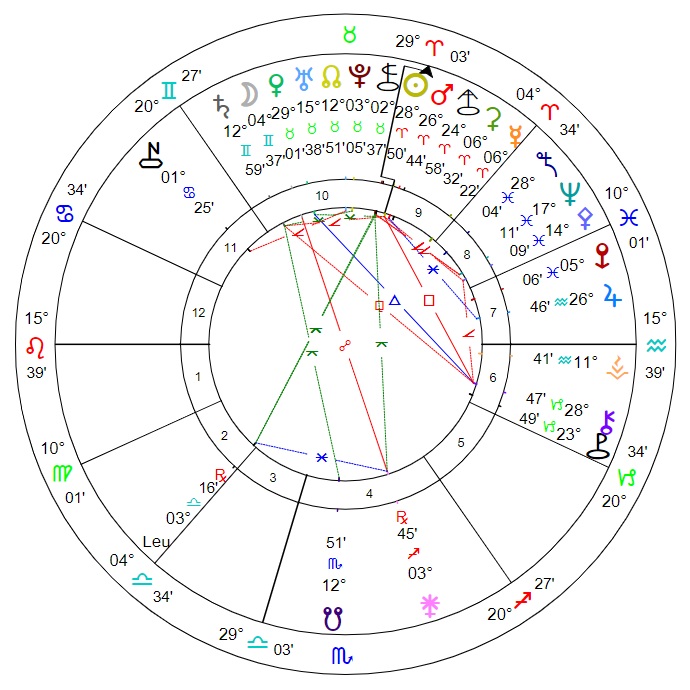 Noon discovery chart for (35) Leukothea: 19th April 1855, Düsseldorf, Germany.