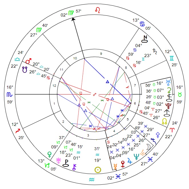 Discovery chart for (39) Laetitia: 9th February 1856, 00:57 UTC, Paris, France. The asteroid is not depicted.