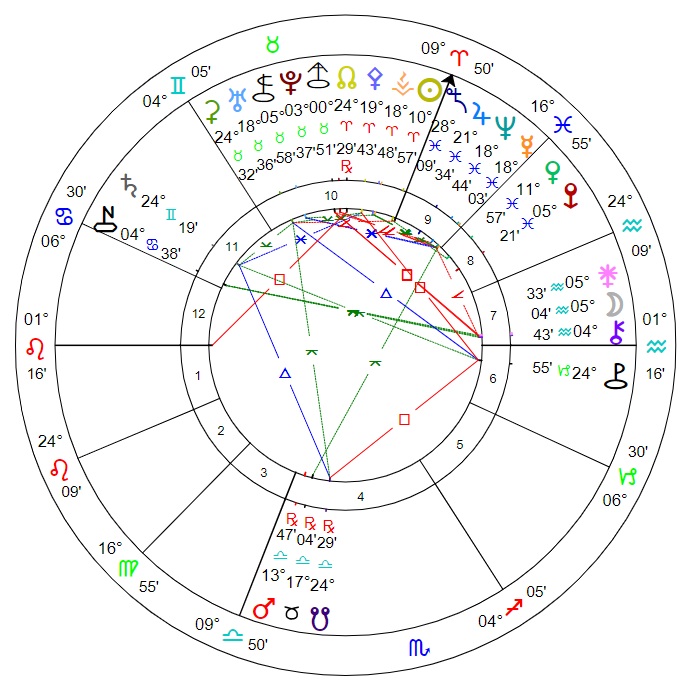 Noon discovery chart for (40) Harmonia: 31st March 1856, Paris, France.